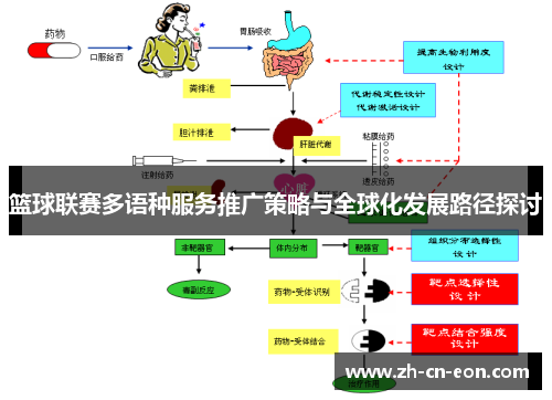 篮球联赛多语种服务推广策略与全球化发展路径探讨