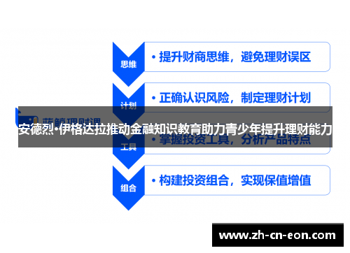 安德烈·伊格达拉推动金融知识教育助力青少年提升理财能力