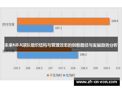 未来NBA球队组织结构与管理效率的创新路径与发展趋势分析