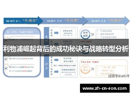 利物浦崛起背后的成功秘诀与战略转型分析