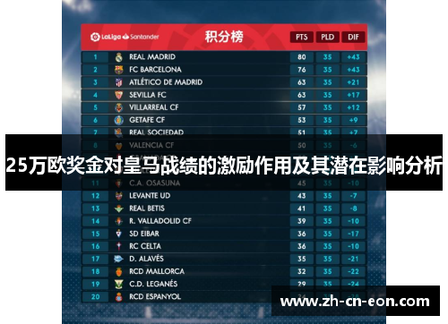 25万欧奖金对皇马战绩的激励作用及其潜在影响分析