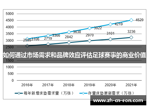 如何通过市场需求和品牌效应评估足球赛事的商业价值