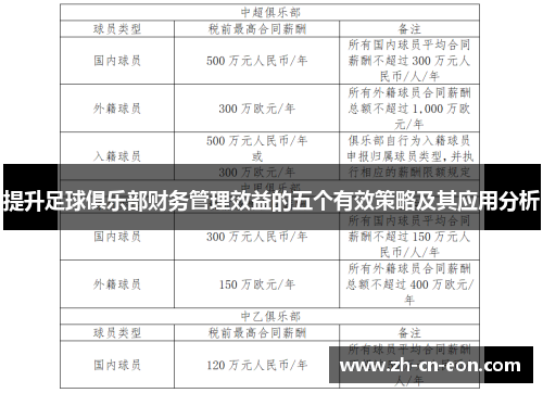 提升足球俱乐部财务管理效益的五个有效策略及其应用分析