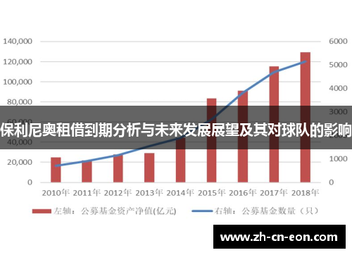 保利尼奥租借到期分析与未来发展展望及其对球队的影响