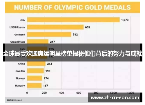 全球最受欢迎奥运明星榜单揭秘他们背后的努力与成就 全球最受欢迎奥运明星榜单揭秘他们背后的努力与成就