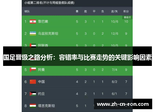国足晋级之路分析：容错率与比赛走势的关键影响因素