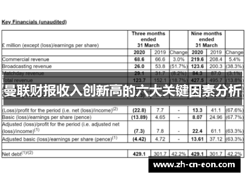 曼联财报收入创新高的六大关键因素分析
