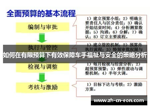 如何在有限预算下有效保障车手福祉与安全的策略分析