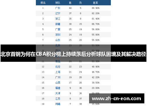北京首钢为何在CBA积分榜上持续落后分析球队困境及其解决路径