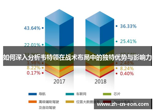 如何深入分析韦特领在战术布局中的独特优势与影响力