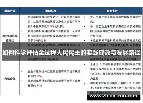 如何科学评估全过程人民民主的实践成效与发展路径