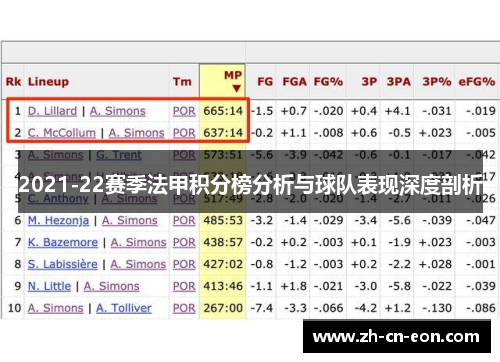 2021-22赛季法甲积分榜分析与球队表现深度剖析