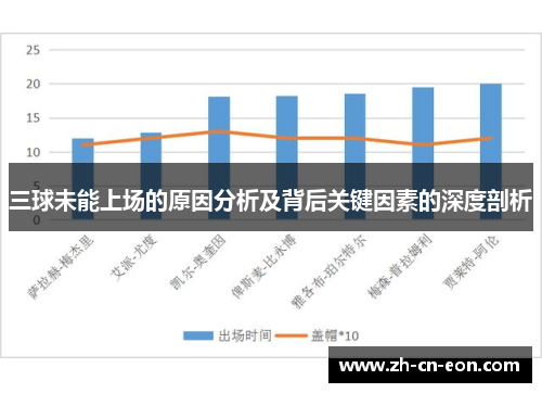 三球未能上场的原因分析及背后关键因素的深度剖析 三球未能上场的原因分析及背后关键因素的深度剖析