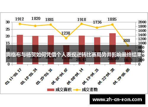 奥格布与杨贺如何凭借个人表现逆转比赛局势并影响最终结果
