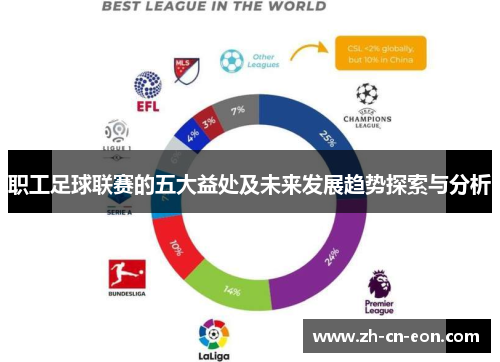 职工足球联赛的五大益处及未来发展趋势探索与分析