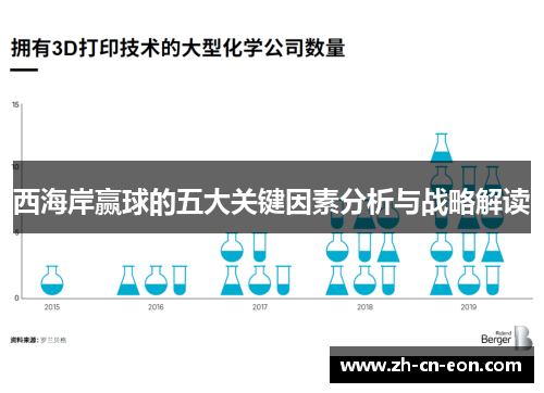 西海岸赢球的五大关键因素分析与战略解读 西海岸赢球的五大关键因素分析与战略解读