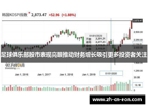 足球俱乐部股市表现亮眼推动财务增长吸引更多投资者关注