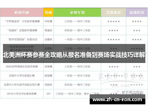 北美洲杯赛参赛全攻略从报名准备到赛场实战技巧详解