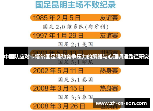 中国队应对卡塔尔国足强劲竞争压力的策略与心理调适路径研究