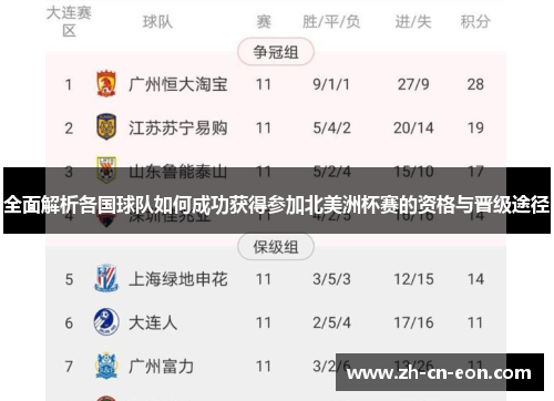 全面解析各国球队如何成功获得参加北美洲杯赛的资格与晋级途径