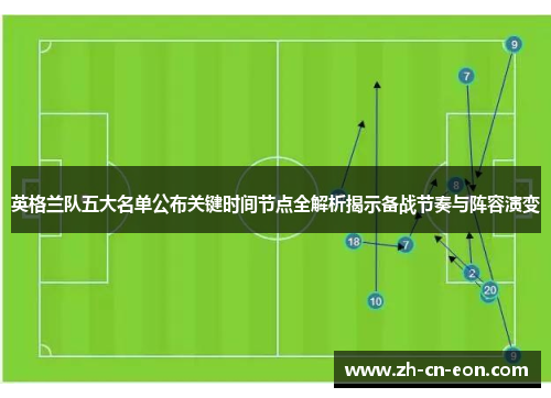 英格兰队五大名单公布关键时间节点全解析揭示备战节奏与阵容演变