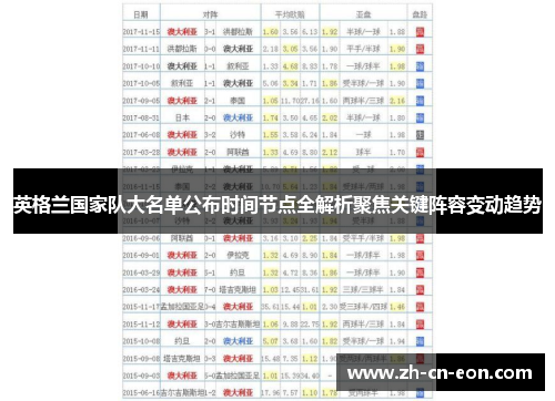 英格兰国家队大名单公布时间节点全解析聚焦关键阵容变动趋势