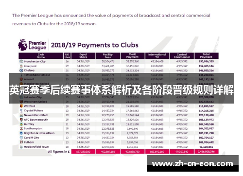 英冠赛季后续赛事体系解析及各阶段晋级规则详解 英冠赛季后续赛事体系解析及各阶段晋级规则详解