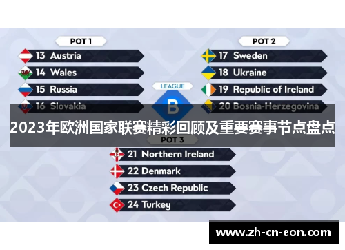 2023年欧洲国家联赛精彩回顾及重要赛事节点盘点