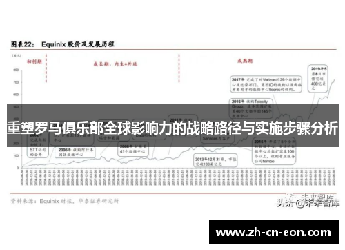 重塑罗马俱乐部全球影响力的战略路径与实施步骤分析 重塑罗马俱乐部全球影响力的战略路径与实施步骤分析