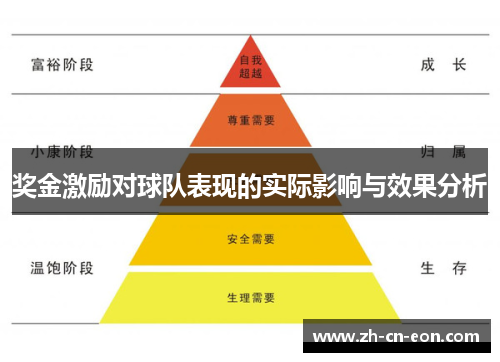 奖金激励对球队表现的实际影响与效果分析 奖金激励对球队表现的实际影响与效果分析