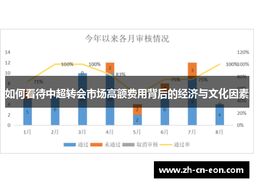 如何看待中超转会市场高额费用背后的经济与文化因素