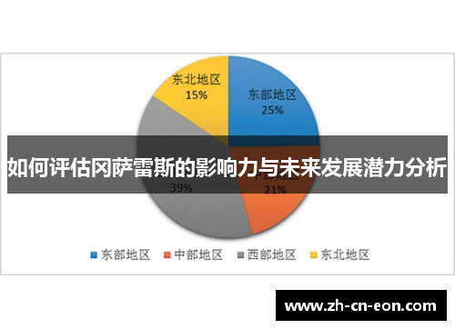 如何评估冈萨雷斯的影响力与未来发展潜力分析